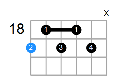 B9 Chord